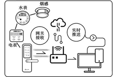 實時可視化智能水電管理系統(tǒng)(圖1) 1660899843(1).jpg