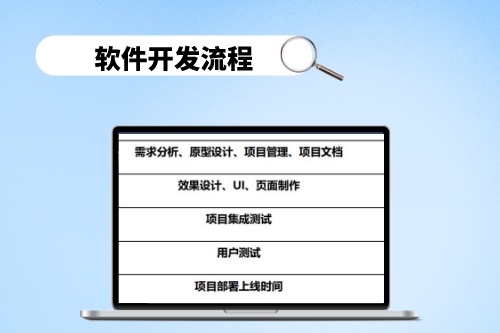 選擇湖北軟件開發公司，需要考慮哪些因素(圖2)